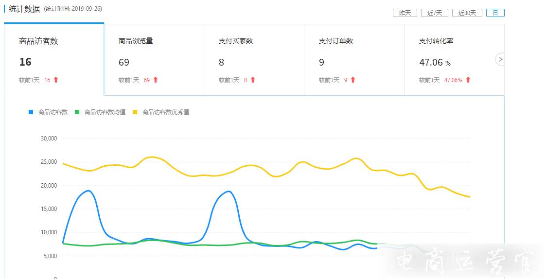 拼多多怎么將新品打造成爆款?分為幾個階段?